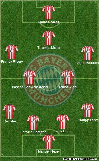 FC Bayern München Formation 2011