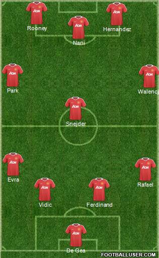 Manchester United Formation 2011