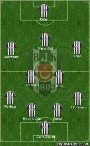 Besiktas JK Formation 2011