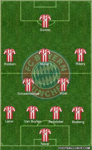 FC Bayern München Formation 2011
