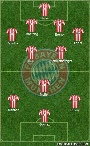 FC Bayern München Formation 2011