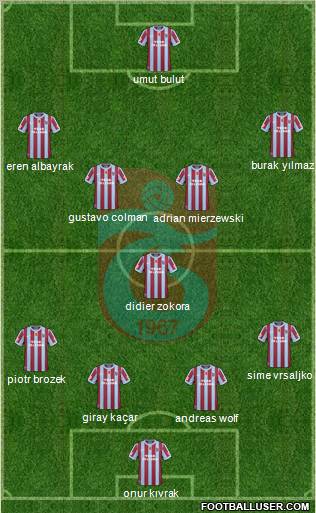 Trabzonspor Formation 2011