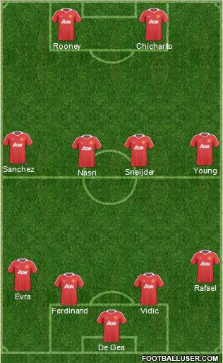 Manchester United Formation 2011