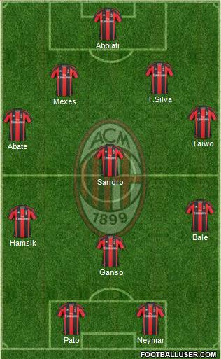 A.C. Milan Formation 2011