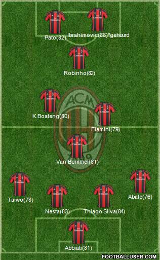 A.C. Milan Formation 2011