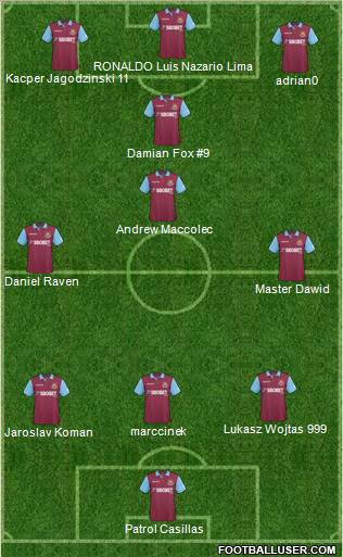 West Ham United Formation 2011