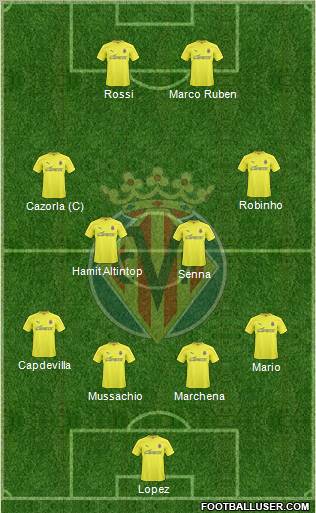Villarreal C.F., S.A.D. Formation 2011
