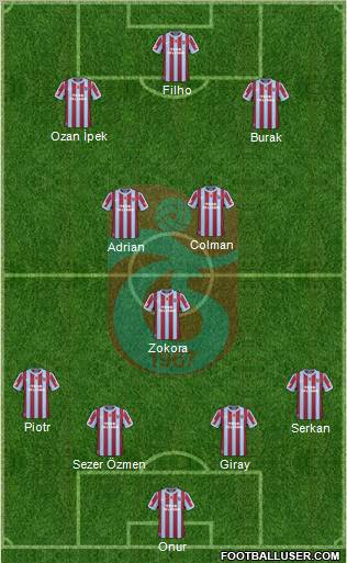 Trabzonspor Formation 2011