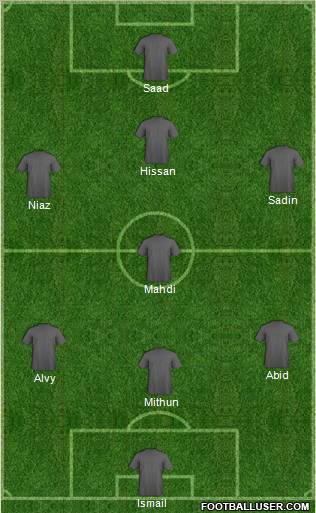 Champions League Team Formation 2011