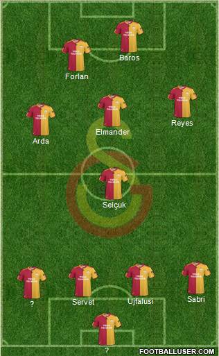 Galatasaray SK Formation 2011