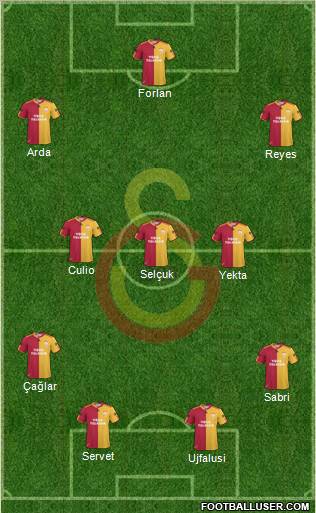 Galatasaray SK Formation 2011