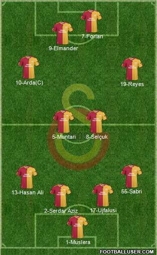 Galatasaray SK Formation 2011
