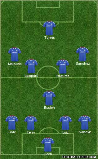 Chelsea Formation 2011