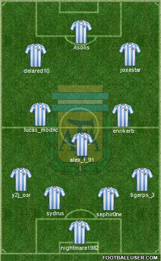 Argentina Formation 2011