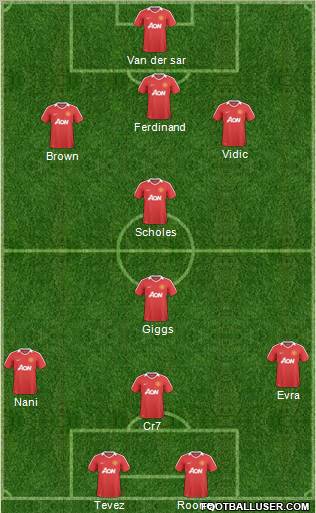 Manchester United Formation 2011