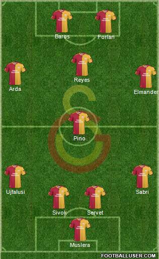 Galatasaray SK Formation 2011