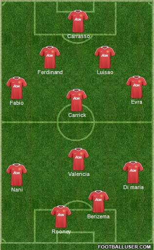 Manchester United Formation 2011