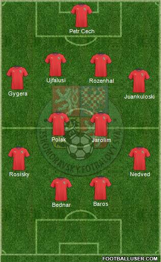 Czech Republic Formation 2011