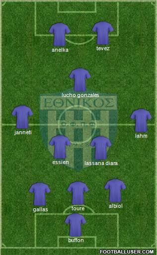 Ethnikos Piraeus Formation 2011