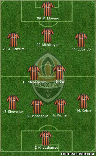 Shakhtar Donetsk 4-2-3-1 football formation