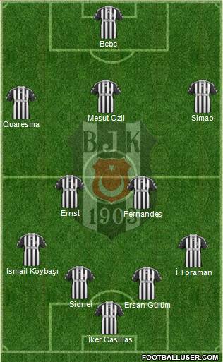 Besiktas JK Formation 2011