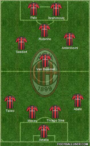 A.C. Milan Formation 2011