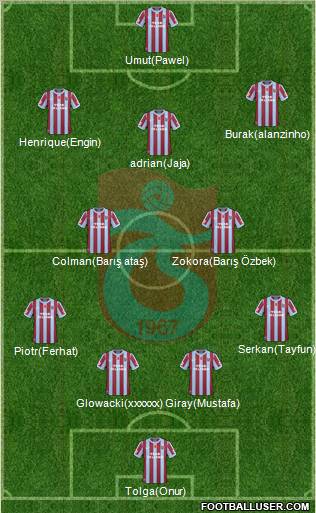 Trabzonspor Formation 2011