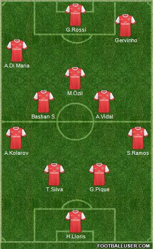 Arsenal Formation 2011