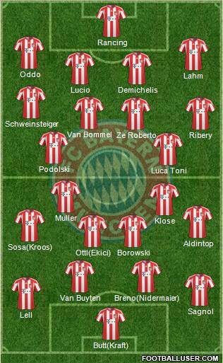 FC Bayern München Formation 2011