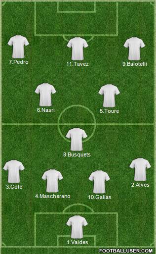 Champions League Team Formation 2011
