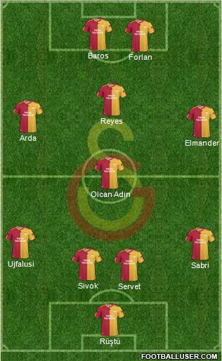 Galatasaray SK Formation 2011