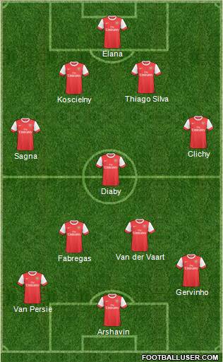 Arsenal Formation 2011