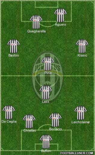Juventus Formation 2011
