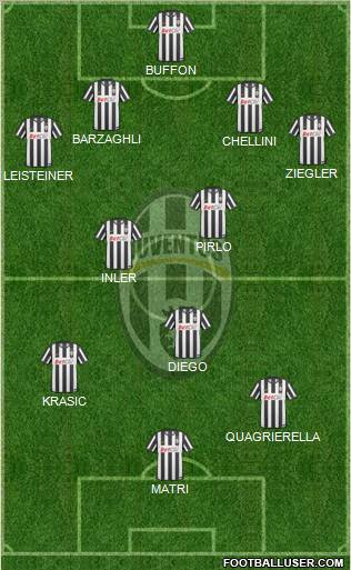 Juventus Formation 2011