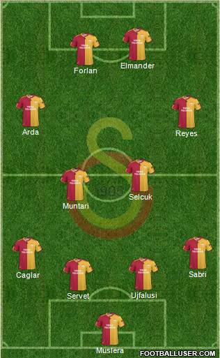 Galatasaray SK Formation 2011