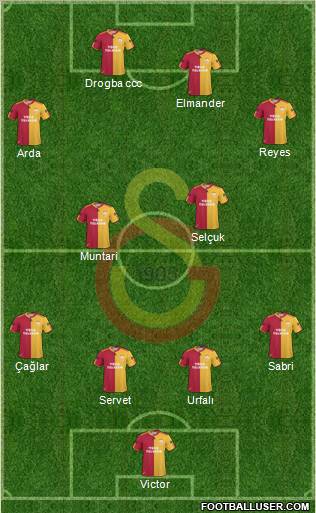 Galatasaray SK Formation 2011
