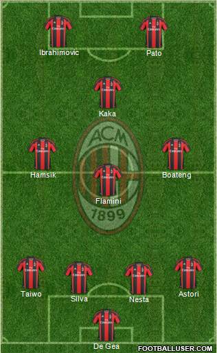 A.C. Milan Formation 2011