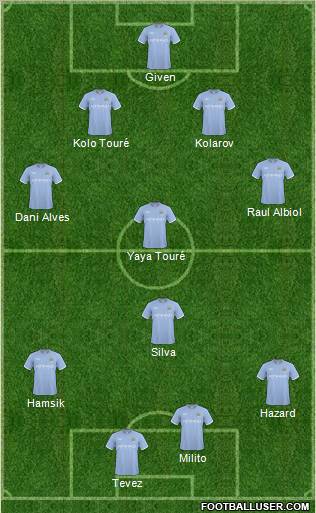 Manchester City Formation 2011