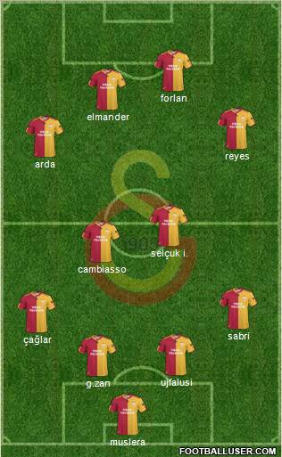 Galatasaray SK Formation 2011