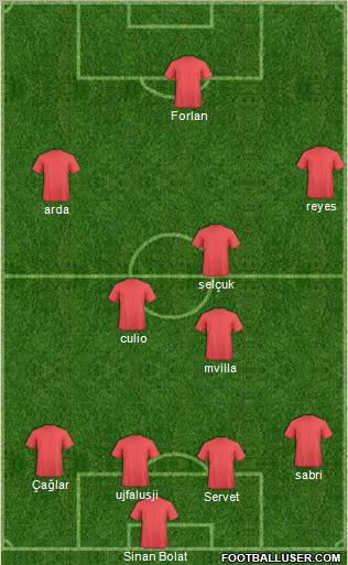 Championship Manager Team Formation 2011