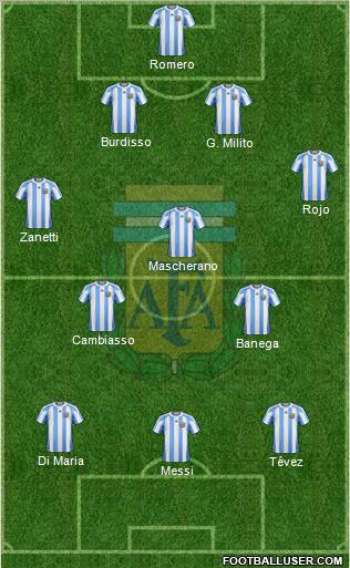 Argentina Formation 2011