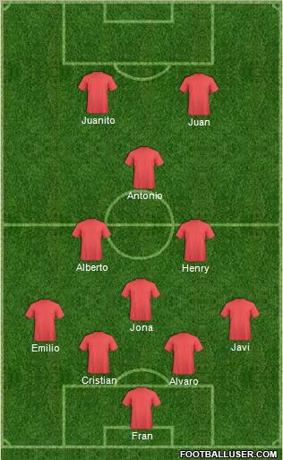 Champions League Team Formation 2011