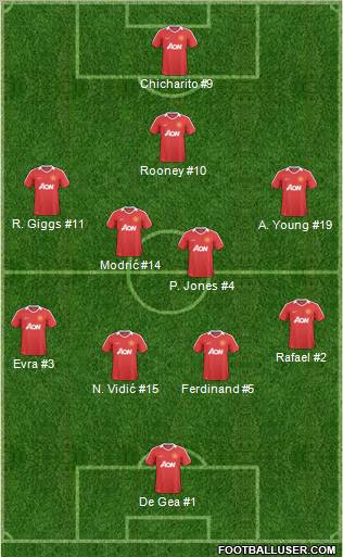 Manchester United Formation 2011