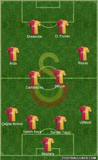 Galatasaray SK Formation 2011