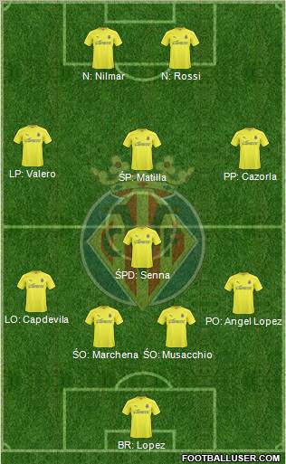Villarreal C.F., S.A.D. Formation 2011