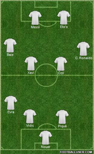 Champions League Team Formation 2011
