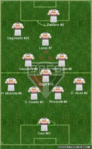 São Paulo FC Formation 2011