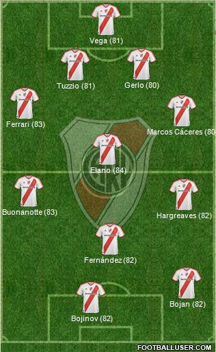 River Plate Formation 2011