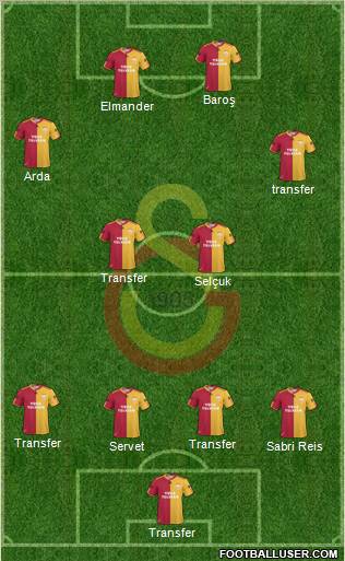 Galatasaray SK Formation 2011
