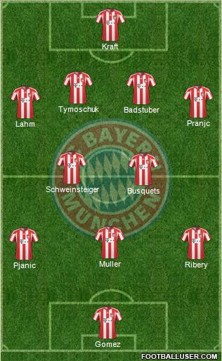 FC Bayern München Formation 2011